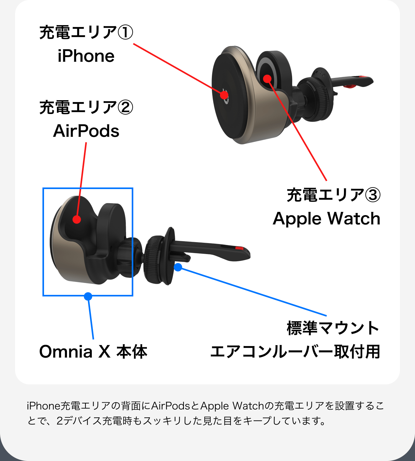 iPhone充電エリアの背面にAirPodsとApple Watchの充電エリアを設置することで、2デバイス充電時もスッキリした見た目をキープしています。